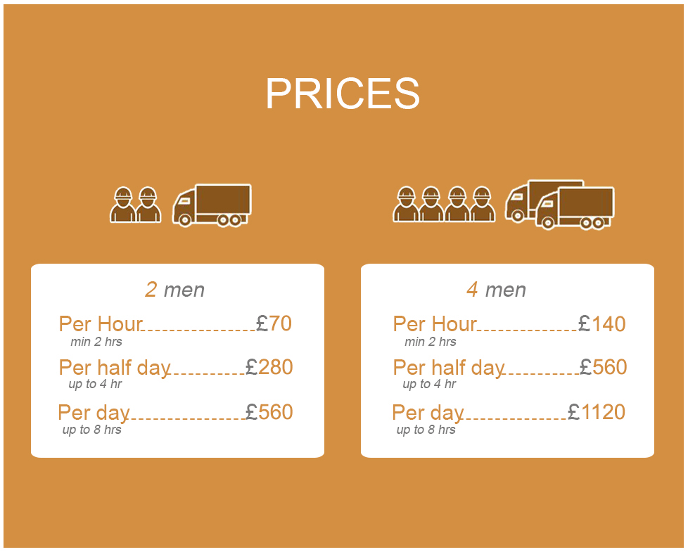 The Best Deals of Relocation Services in SE11